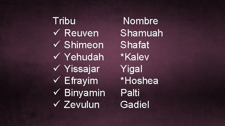 Tribu ü Reuven ü Shimeon ü Yehudah ü Yissajar ü Efrayim ü Binyamin ü