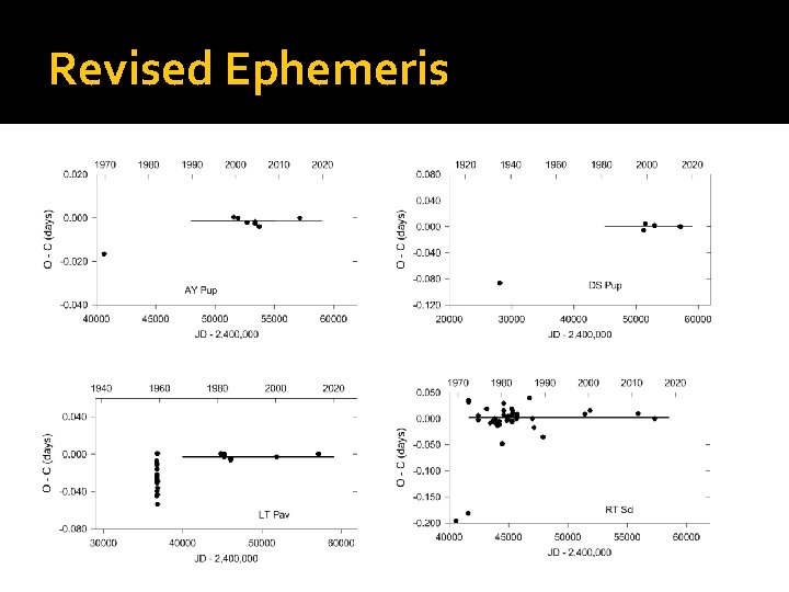 Revised Ephemeris 