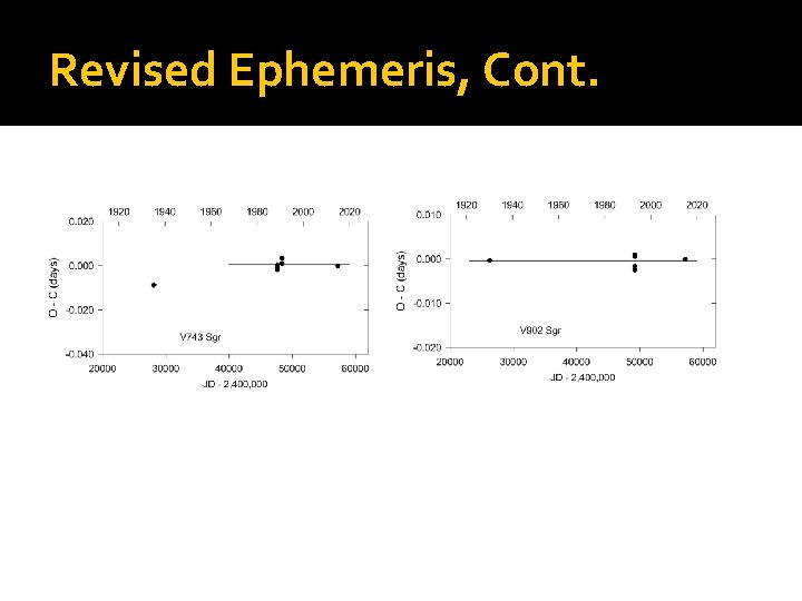 Revised Ephemeris, Cont. 