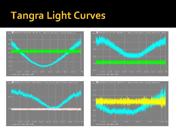 Tangra Light Curves 