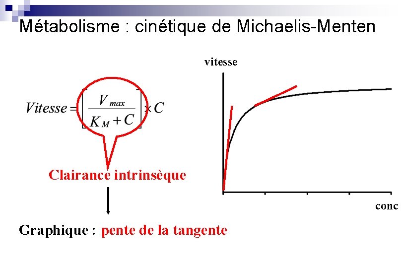 Métabolisme : cinétique de Michaelis-Menten vitesse Clairance intrinsèque conc Graphique : pente de la