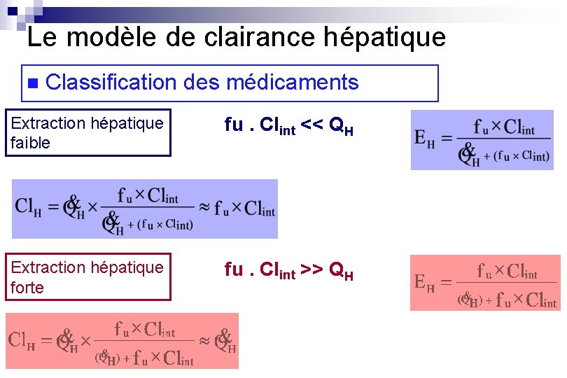 Le modèle de clairance hépatique n Classification des médicaments Extraction hépatique faible fu. Clint