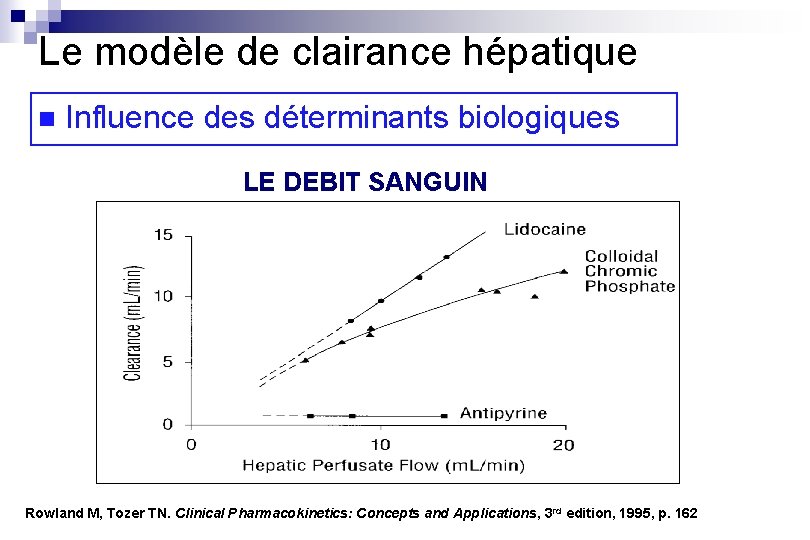 Le modèle de clairance hépatique n Influence des déterminants biologiques LE DEBIT SANGUIN Rowland