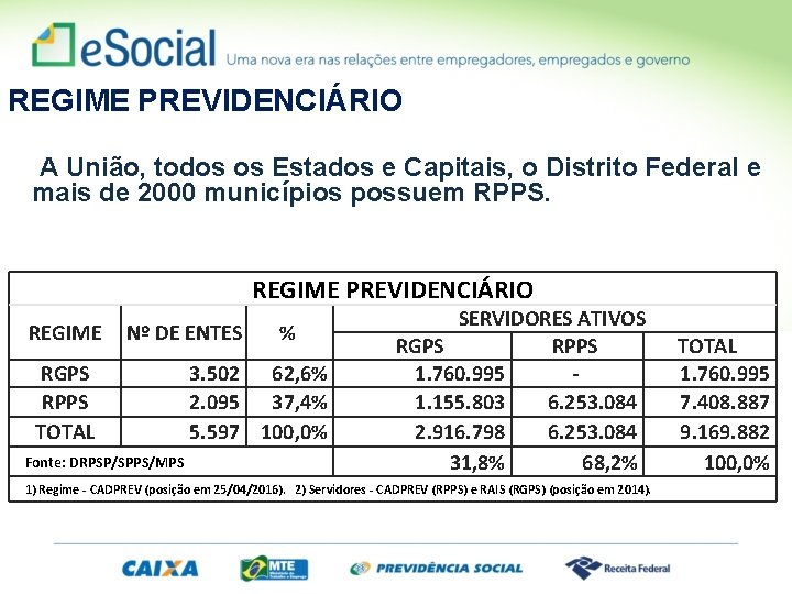 REGIME PREVIDENCIÁRIO A União, todos os Estados e Capitais, o Distrito Federal e mais