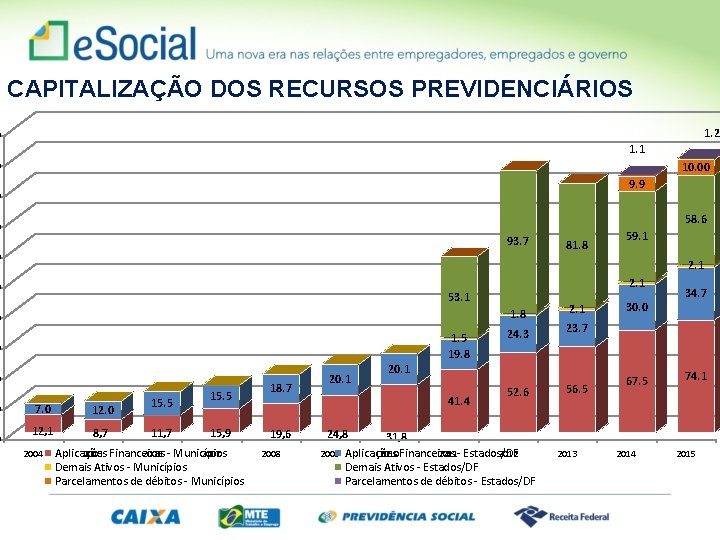 CAPITALIZAÇÃO DOS RECURSOS PREVIDENCIÁRIOS 1. 2 0 1. 1 10. 00 0 9. 9