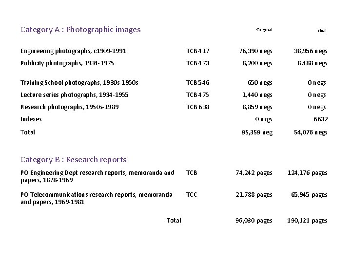 Category A : Photographic images Original Final Engineering photographs, c 1909 -1991 TCB 417