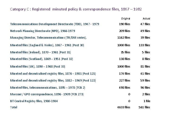 Category C : Registered minuted policy & correspondence files, 1867 – 1982 Original Actual