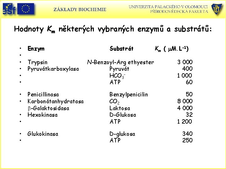 Hodnoty Km některých vybraných enzymů a substrátů: • • • Enzym • • Penicillinasa
