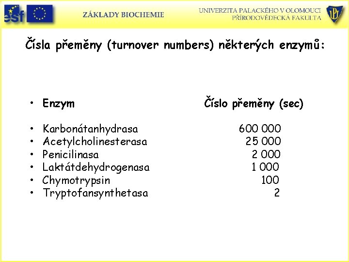 Čísla přeměny (turnover numbers) některých enzymů: • Enzym • • • Karbonátanhydrasa Acetylcholinesterasa Penicilinasa