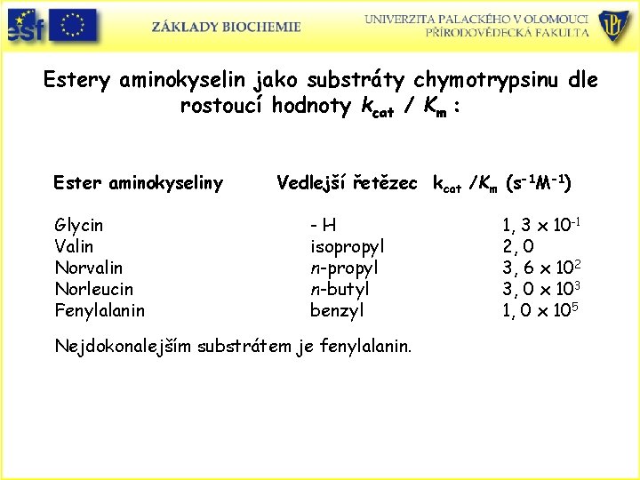 Estery aminokyselin jako substráty chymotrypsinu dle rostoucí hodnoty kcat / Km : Ester aminokyseliny