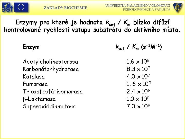 Enzymy pro které je hodnota kcat / Km blízko difůzí kontrolované rychlosti vstupu substrátu