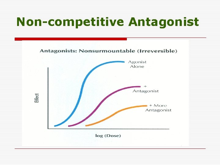 Non-competitive Antagonist 