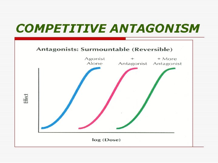 COMPETITIVE ANTAGONISM 