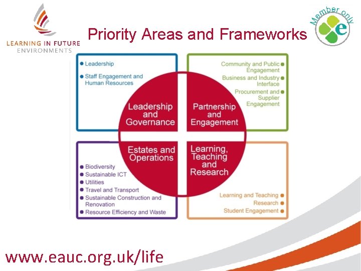 Priority Areas and Frameworks www. eauc. org. uk/life 