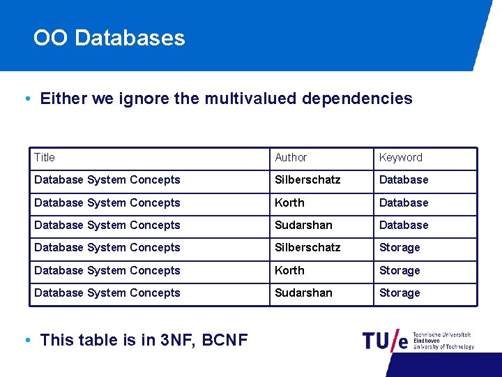 OO Databases • Either we ignore the multivalued dependencies Title Author Keyword Database System