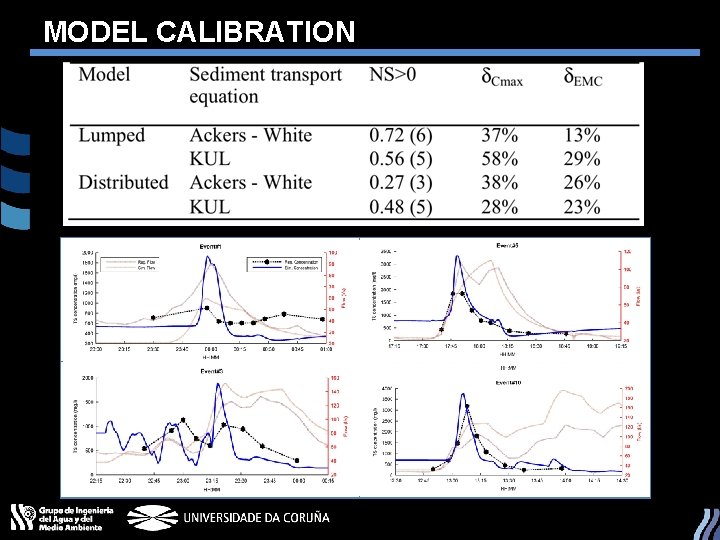 MODEL CALIBRATION 