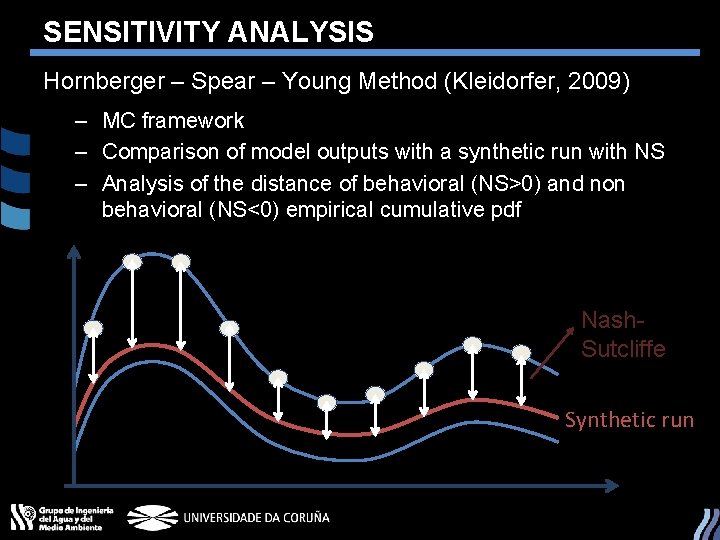 SENSITIVITY ANALYSIS Hornberger – Spear – Young Method (Kleidorfer, 2009) – MC framework –