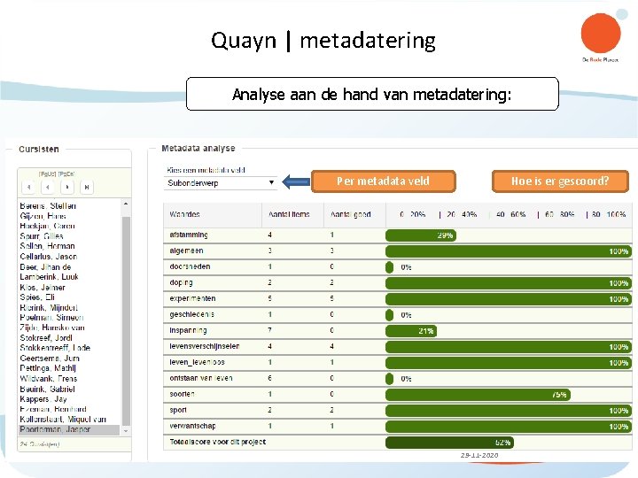 Quayn | metadatering Analyse aan de hand van metadatering: Per metadata veld Hoe is