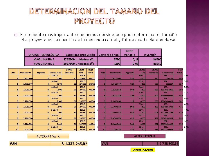 � El elemento más importante que hemos considerado para determinar el tamaño del proyecto