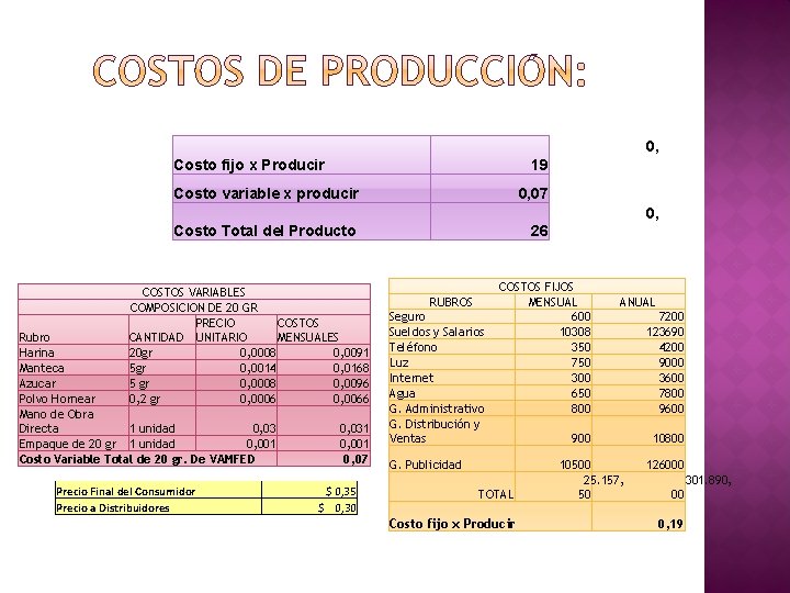  0, 19 Costo fijo x Producir Costo variable x producir 0, 07 0,