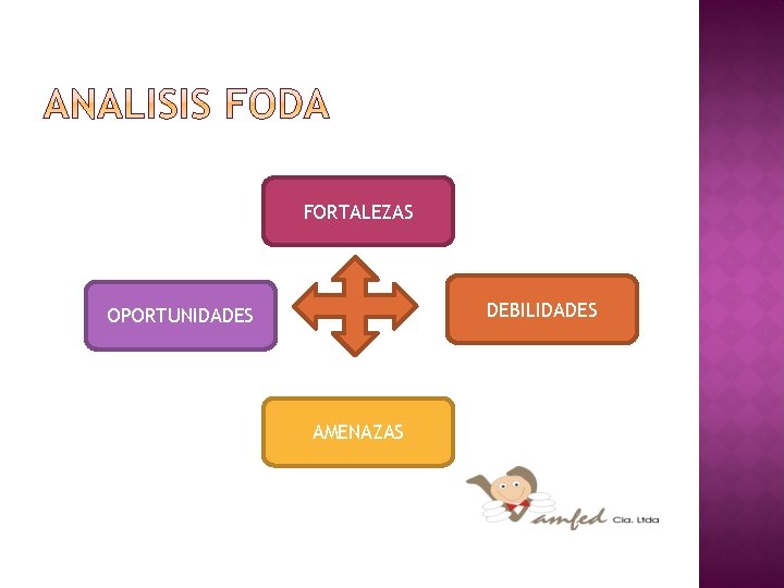 FORTALEZAS DEBILIDADES OPORTUNIDADES AMENAZAS 