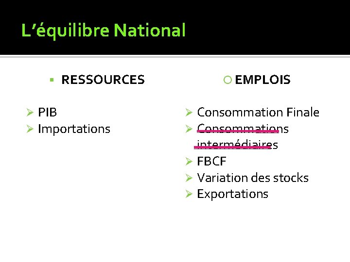 L’équilibre National § Ø Ø RESSOURCES PIB Importations EMPLOIS Consommation Finale Consommations intermédiaires Ø