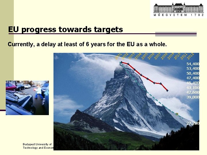 EU progress towards targets 04 20 05 20 06 20 07 20 08 20