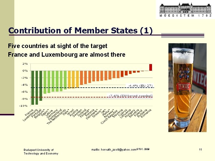 Contribution of Member States (1) Five countries at sight of the target France and