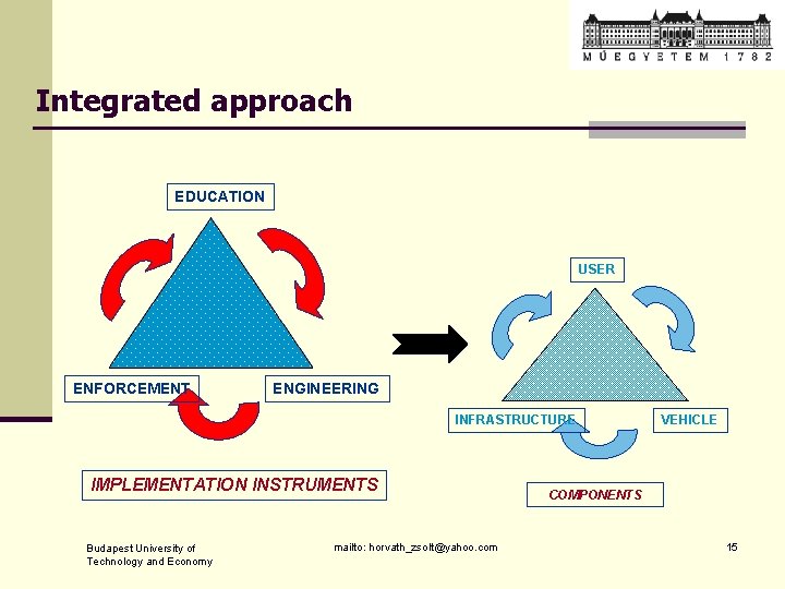 Integrated approach EDUCATION USER ENFORCEMENT ENGINEERING INFRASTRUCTURE IMPLEMENTATION INSTRUMENTS Budapest University of Technology and