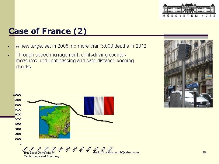 Case of France (2) • A new target set in 2008: no more than