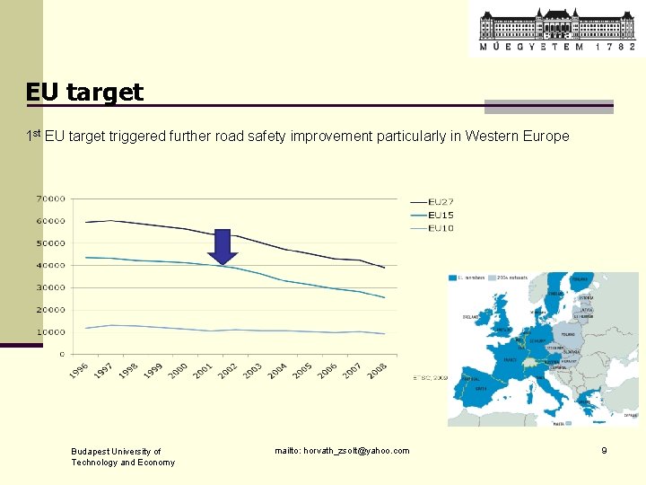 EU target 1 st EU target triggered further road safety improvement particularly in Western