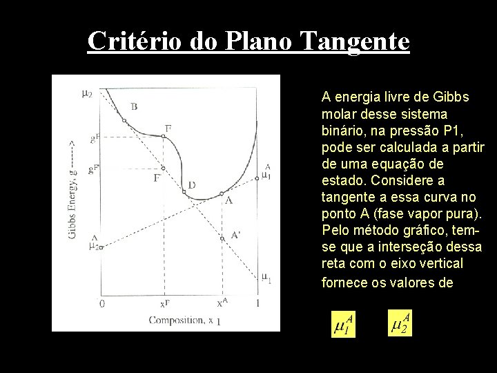 Critério do Plano Tangente A energia livre de Gibbs molar desse sistema binário, na