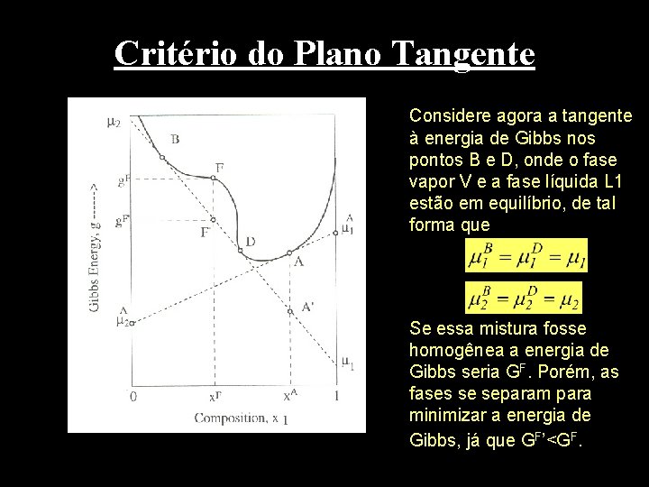 Critério do Plano Tangente Considere agora a tangente à energia de Gibbs nos pontos