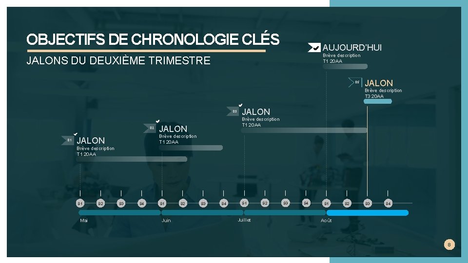 OBJECTIFS DE CHRONOLOGIE CLÉS AUJOURD’HUI Brève description T 1 20 AA JALONS DU DEUXIÈME