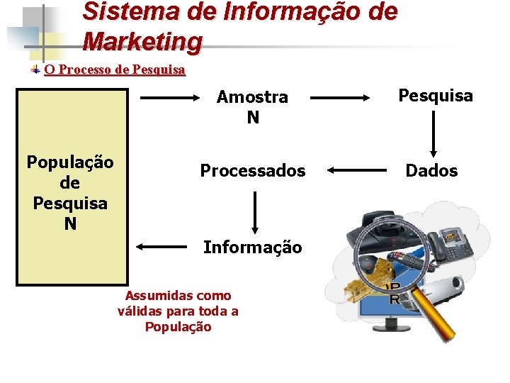 Sistema de Informação de Marketing O Processo de Pesquisa População de Pesquisa N Amostra