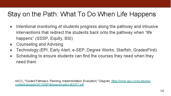 Stay on the Path: What To Do When Life Happens ● Intentional monitoring of