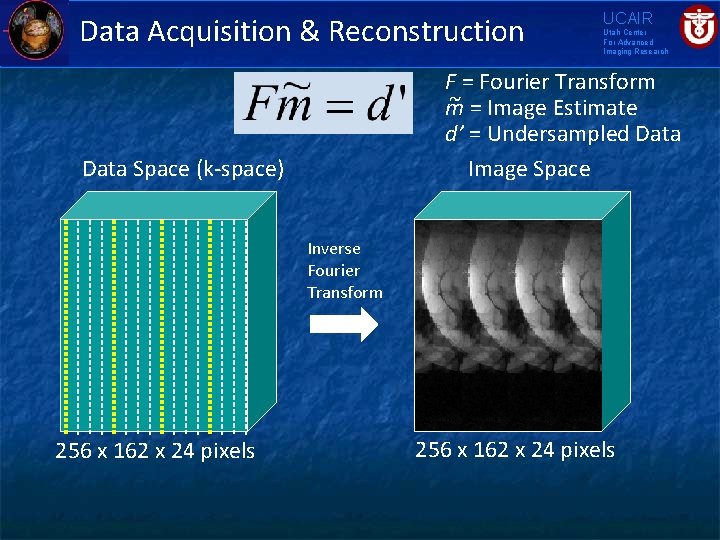 Data Acquisition & Reconstruction UCAIR Utah Center For Advanced Imaging Research F = Fourier