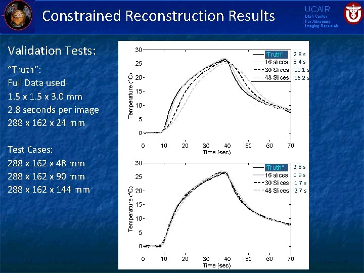 Constrained Reconstruction Results Validation Tests: Utah Center For Advanced Imaging Research Full Data “Truth”