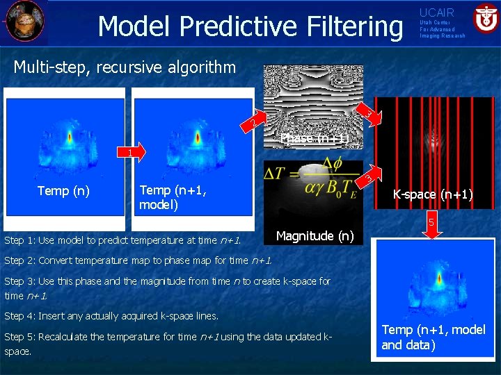 Model Predictive Filtering UCAIR Utah Center For Advanced Imaging Research Multi-step, recursive algorithm 3