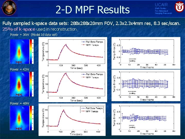 2 -D MPF Results UCAIR Utah Center For Advanced Imaging Research Fully sampled k-space