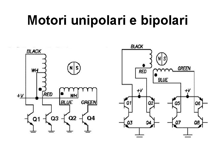 Motori unipolari e bipolari Motori unipolari e bipolari