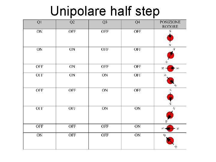 Unipolare half step Unipolare half step