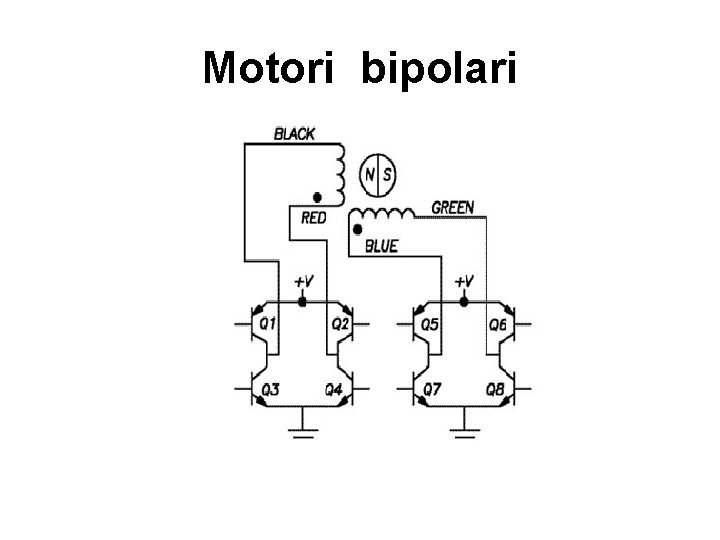 Motori bipolari Motori bipolari