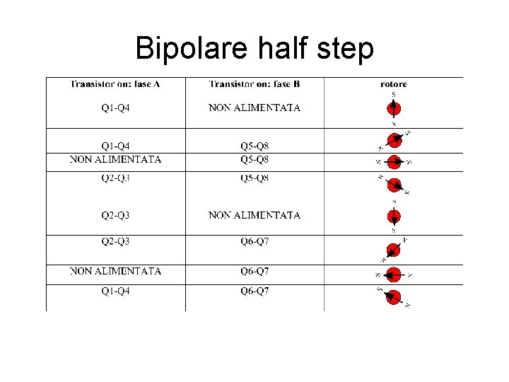Bipolare half step Bipolare half step