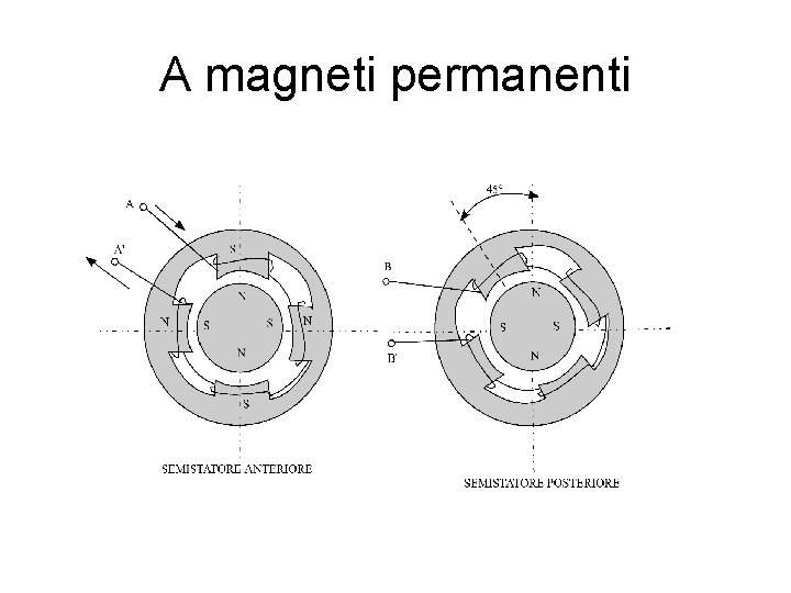 A magneti permanenti A magneti permanenti