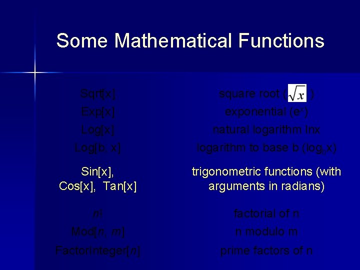 Some Mathematical Functions Sqrt[x] Exp[x] square root ( ) exponential (ex) Log[x] Log[b, x]