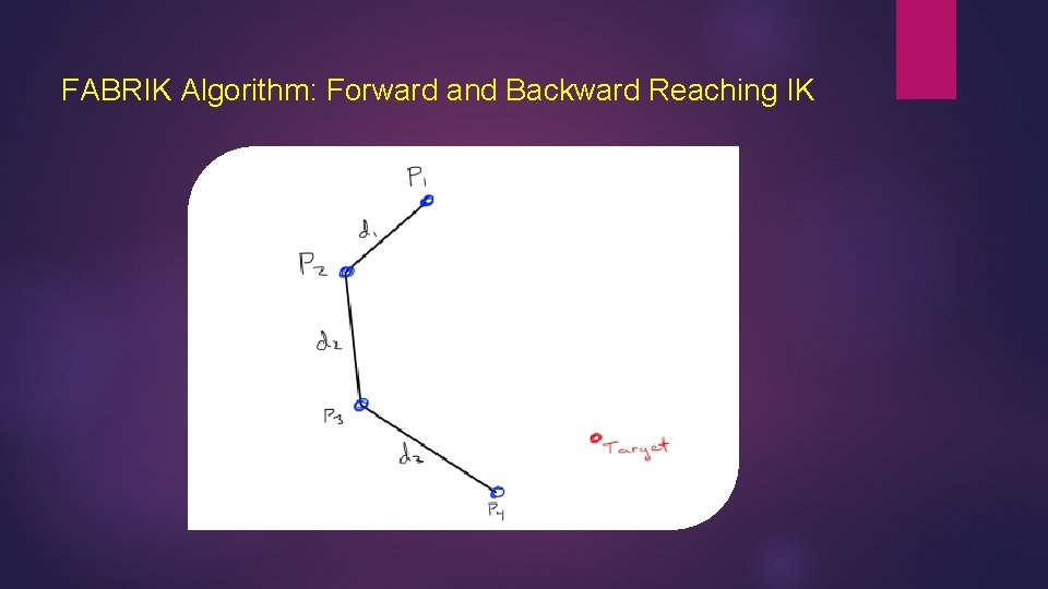 FABRIK Algorithm: Forward and Backward Reaching IK 