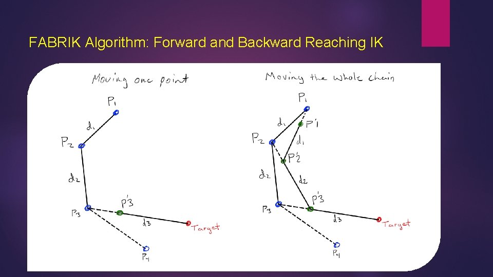 FABRIK Algorithm: Forward and Backward Reaching IK 