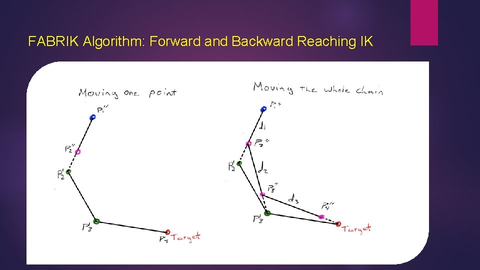FABRIK Algorithm: Forward and Backward Reaching IK 