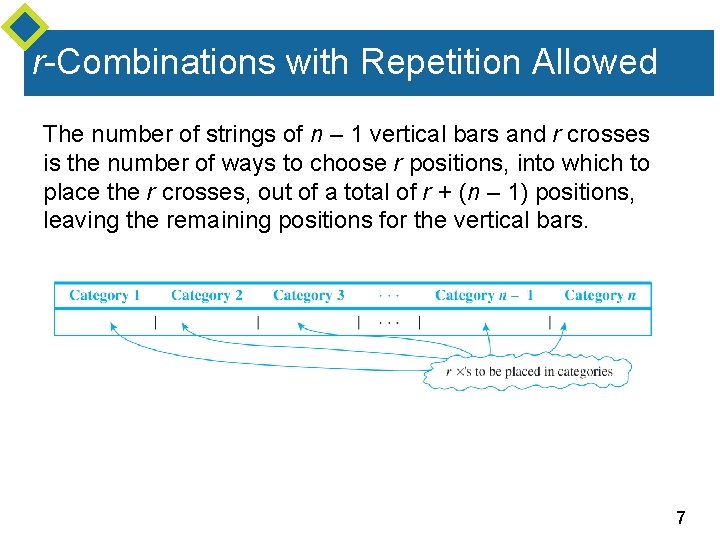 r-Combinations with Repetition Allowed The number of strings of n – 1 vertical bars